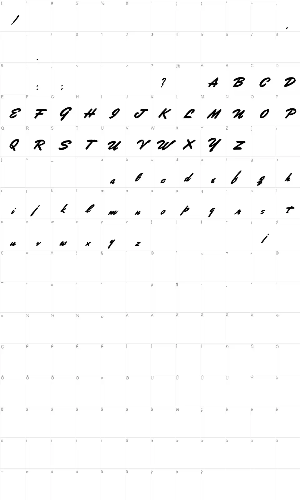 Porongofont character map