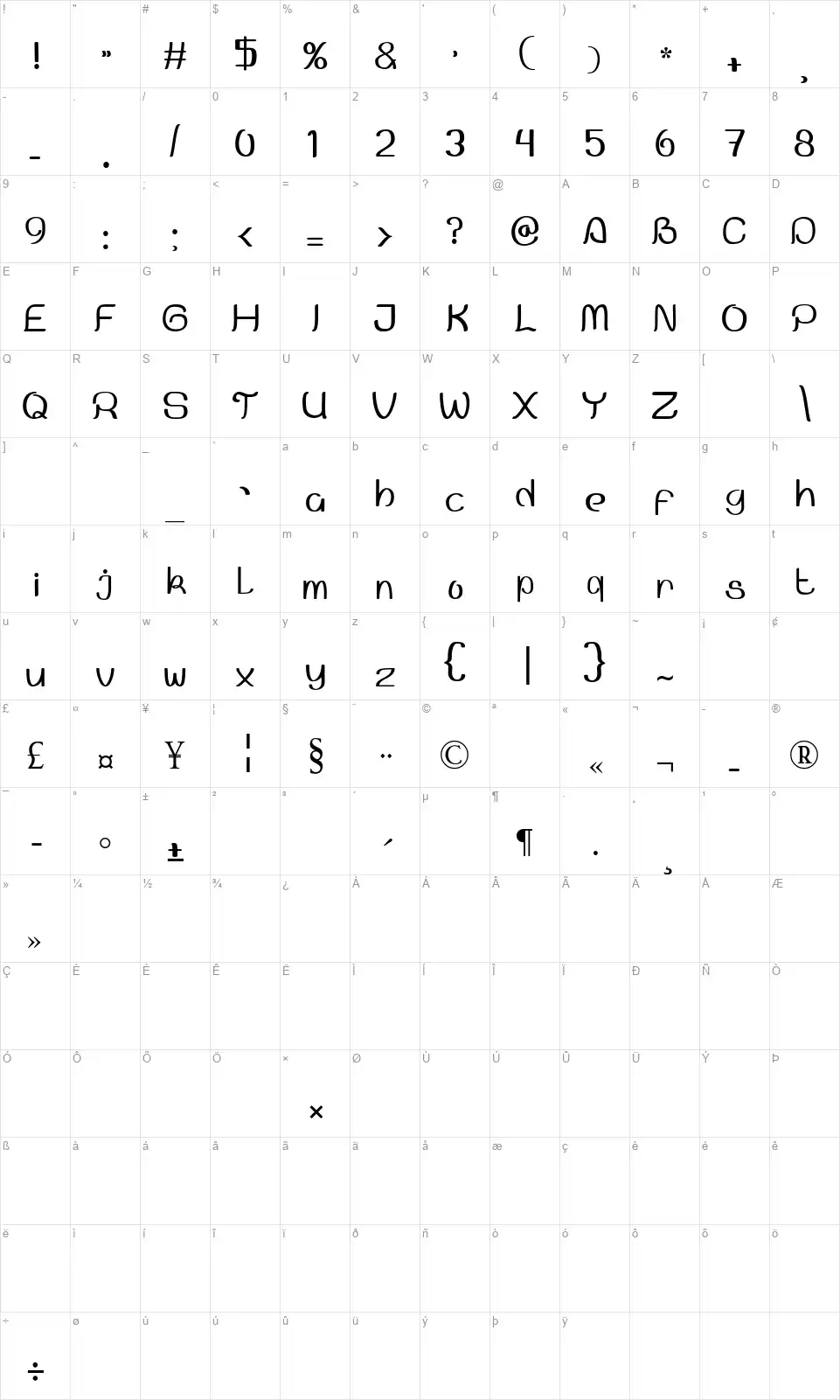 Pramudyafont character map