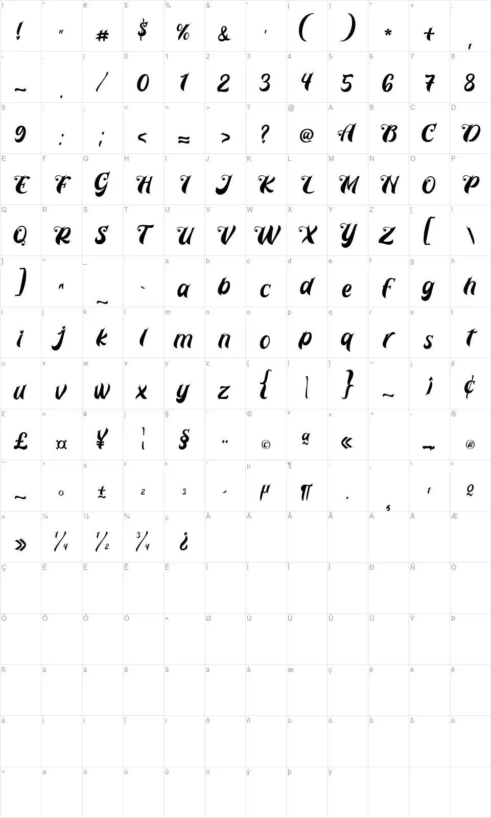 Prettylafont character map