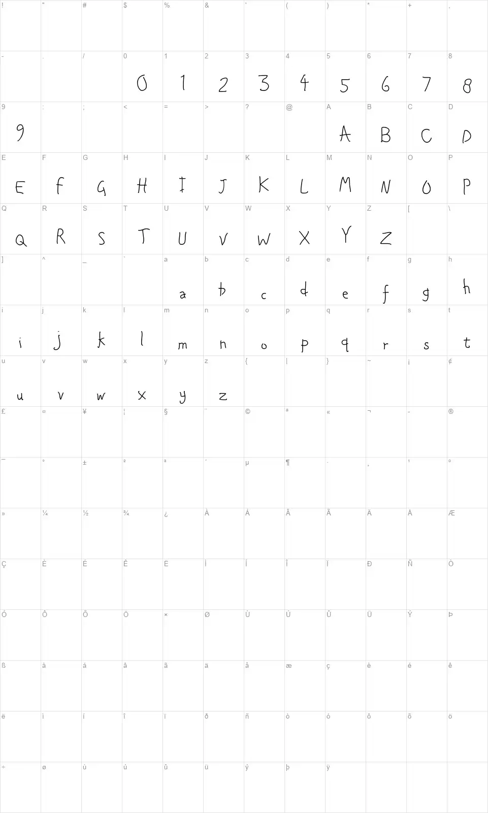 Queenityfont character map
