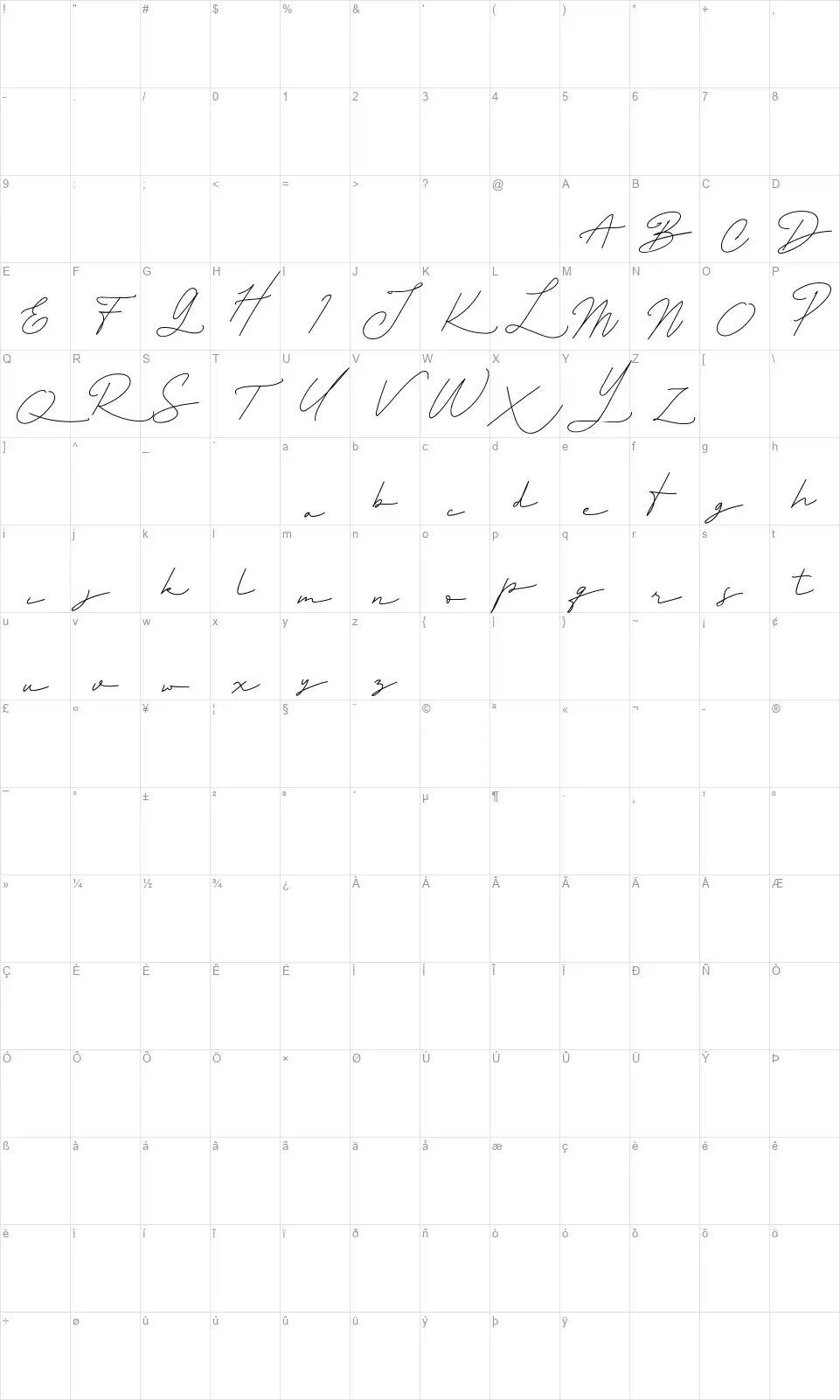 Raimondfont character map