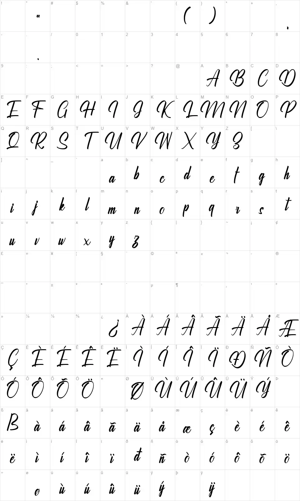 Ralliankarafont character map