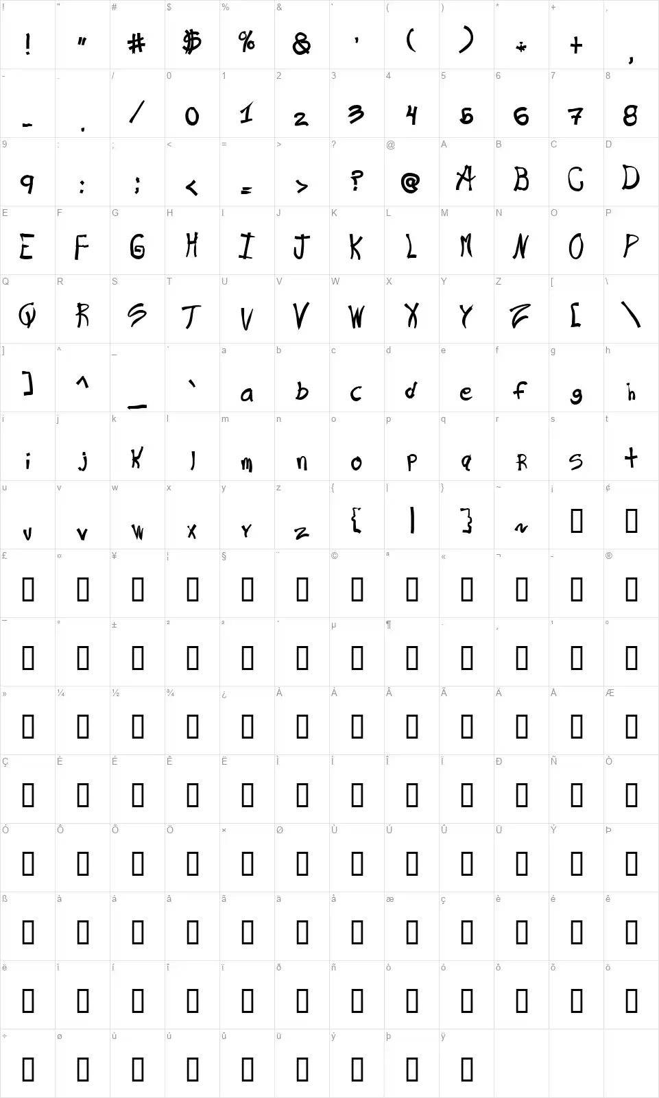 Ra's Handfont character map