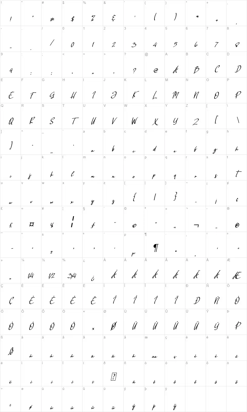 Rellatafont character map