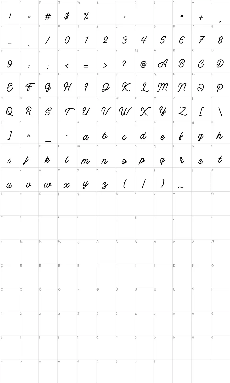 Retrologyfont character map