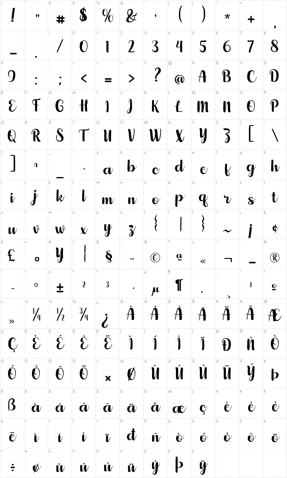 Reynattafont character map