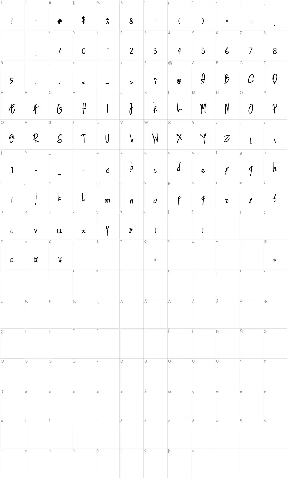 Rowdyfont character map