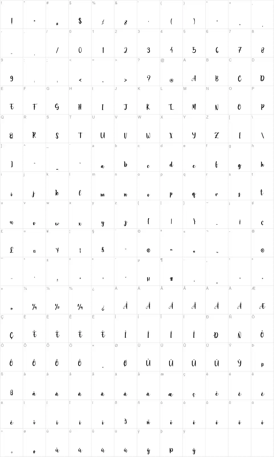 Shaffarifont character map