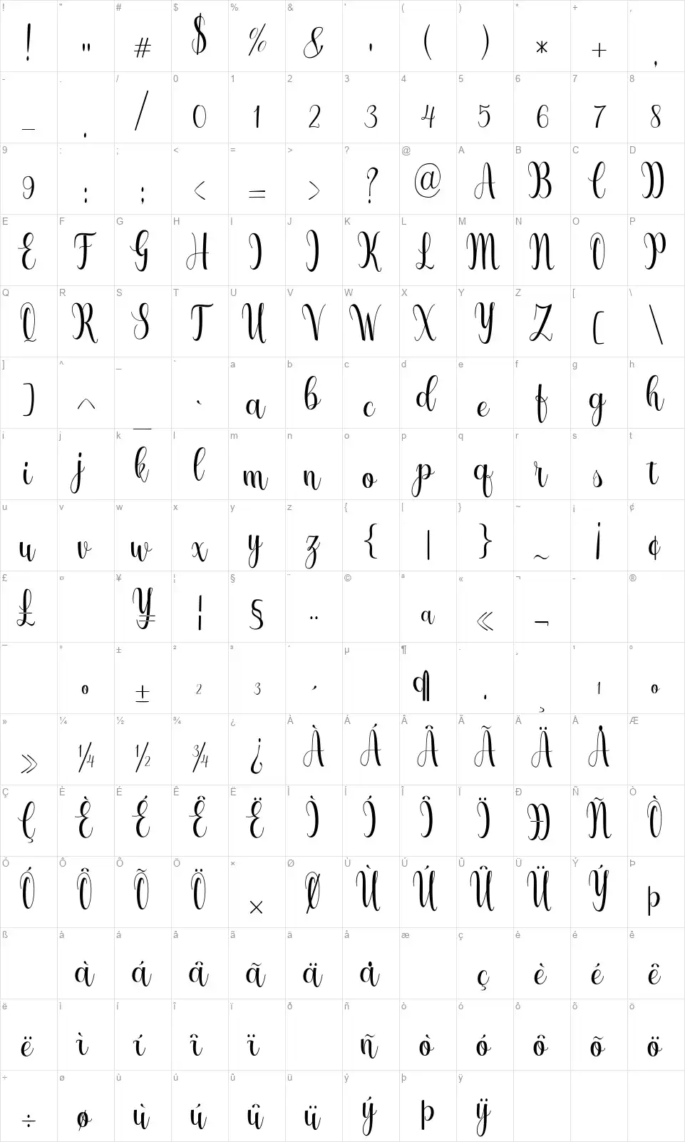 Shinthiafont character map