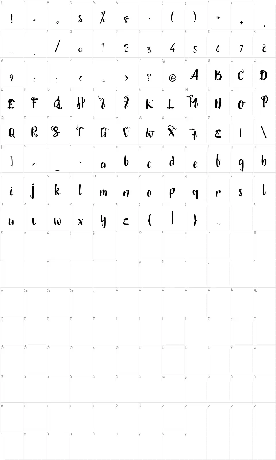 Shintyafont character map