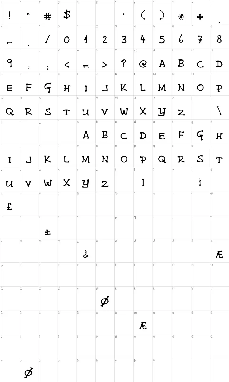 Single Maltafont character map