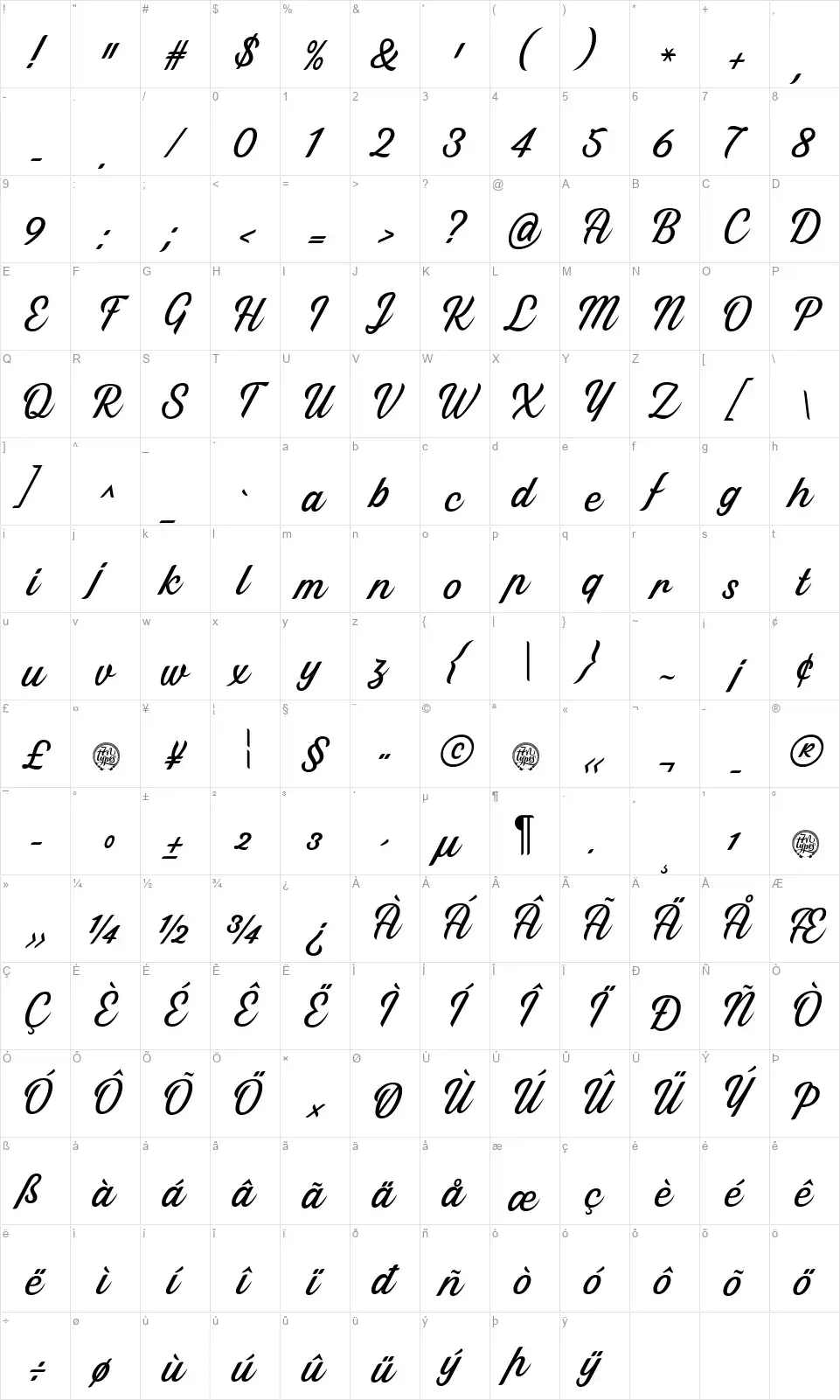 Thanyfont character map