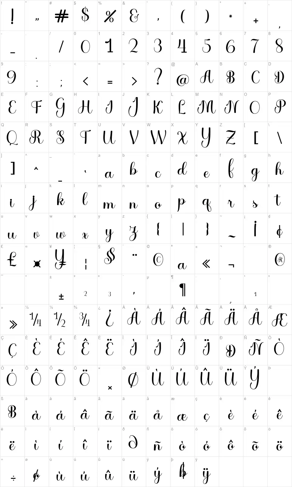 The Glesterfont character map