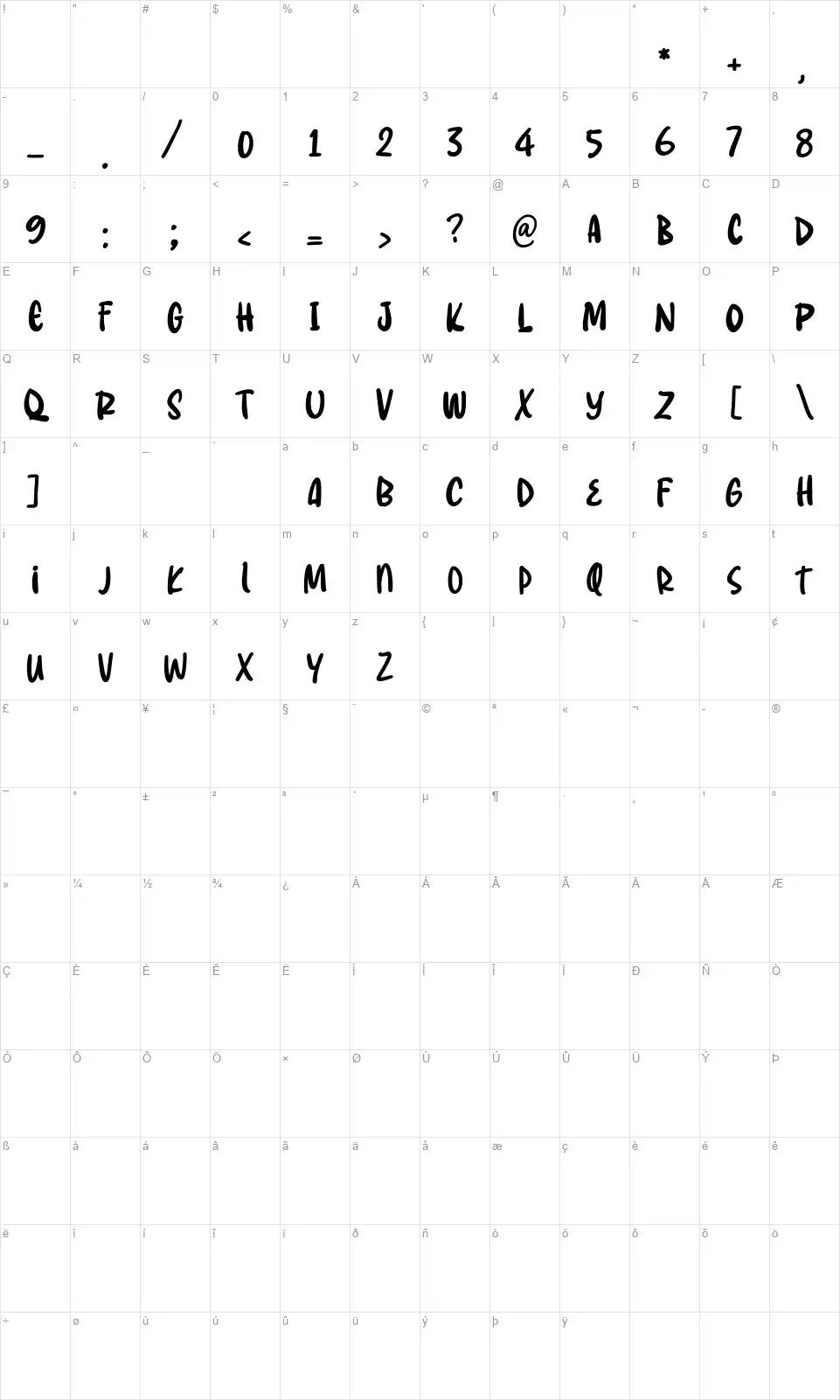 The Mostfont character map