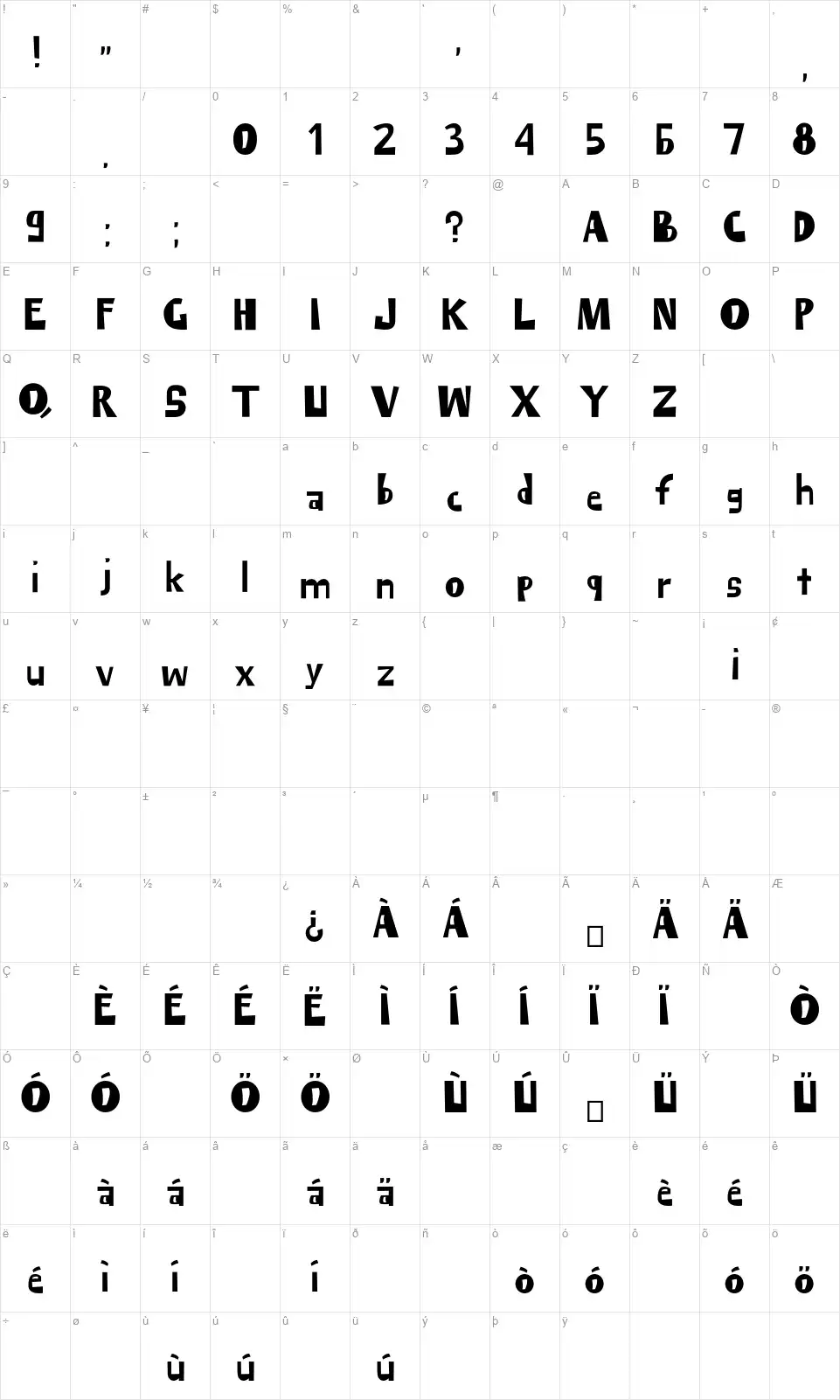 thockfont character map