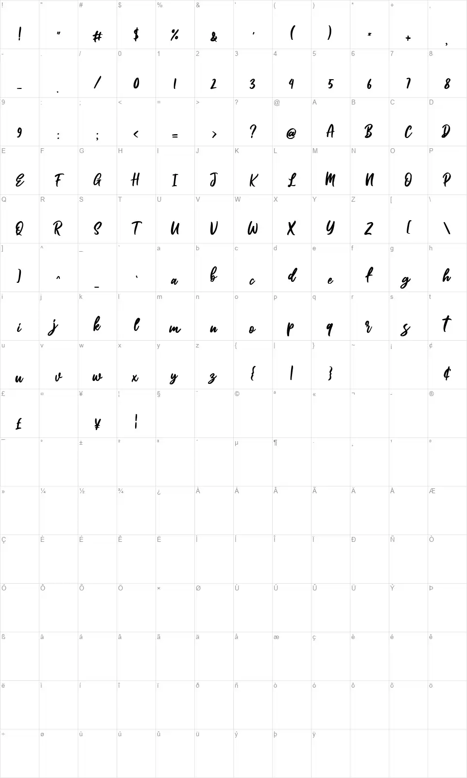 Tortillafont character map